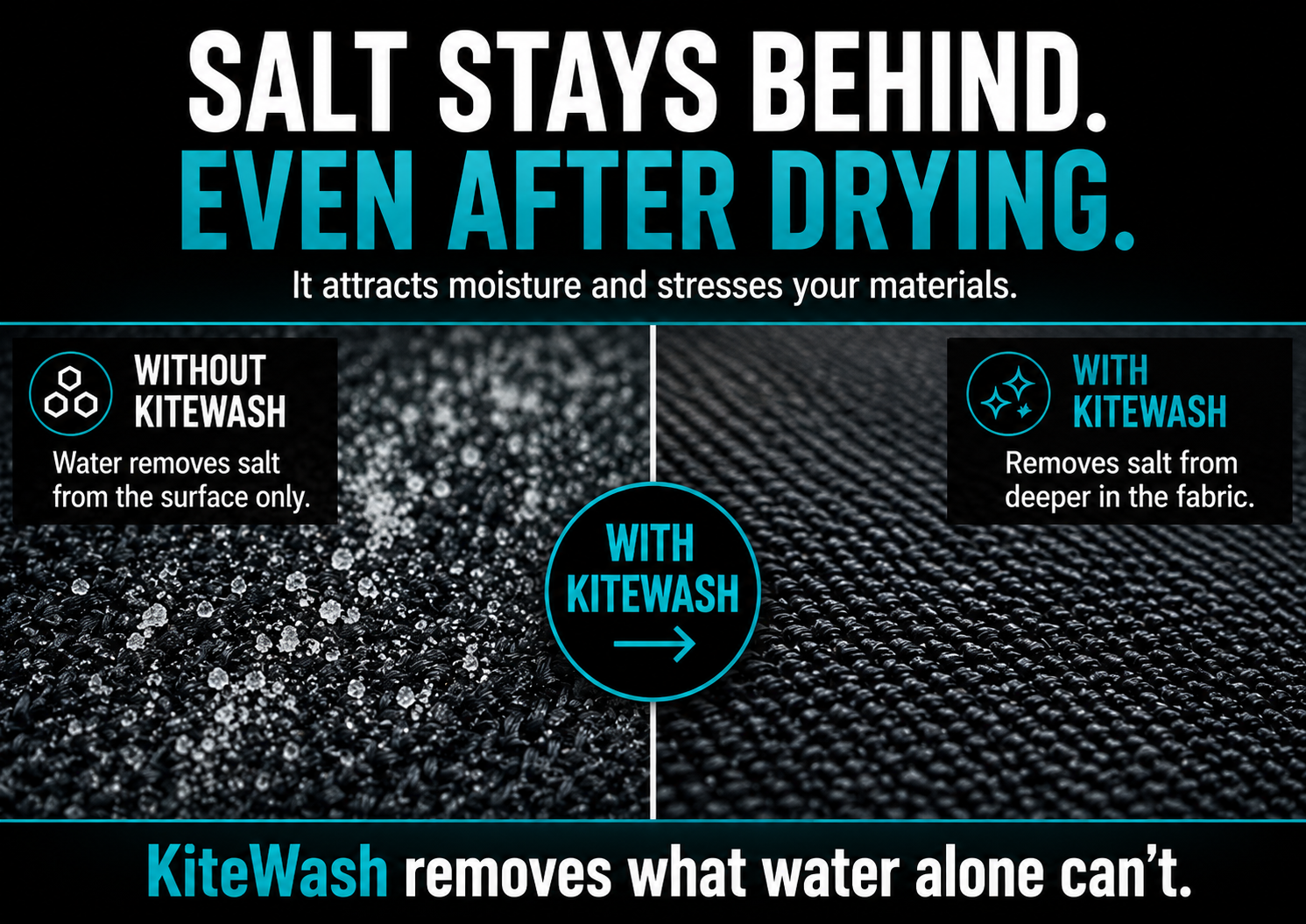 How to use KiteWash