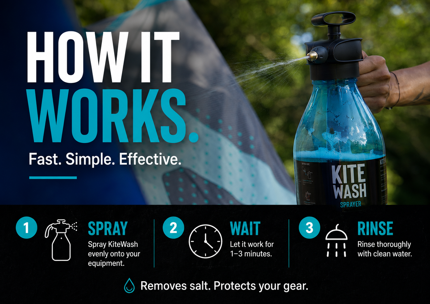 Why use KiteWash