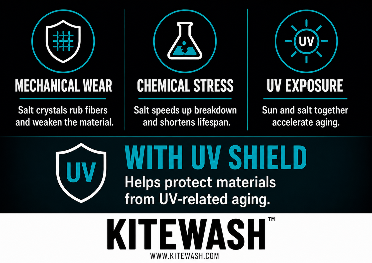 KiteWash benefits